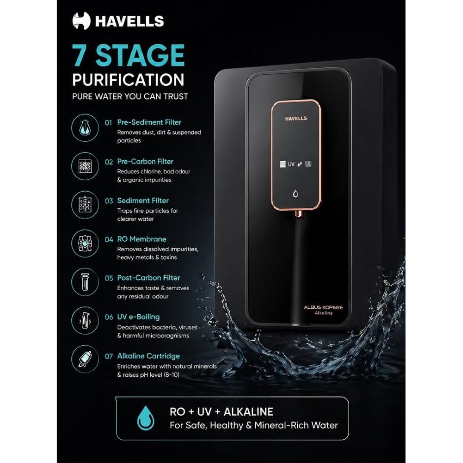 HAVELLS RO ALBUS KOPERE ALKALINE