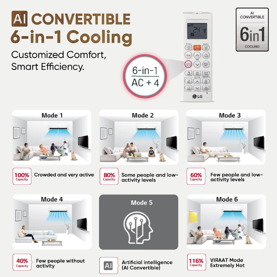LG USNQ24SNXE 2T SPLIT AC 3STAR (INDOOR)
