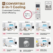 LG USNQ24SNXE 2T SPLIT AC 3STAR (INDOOR)